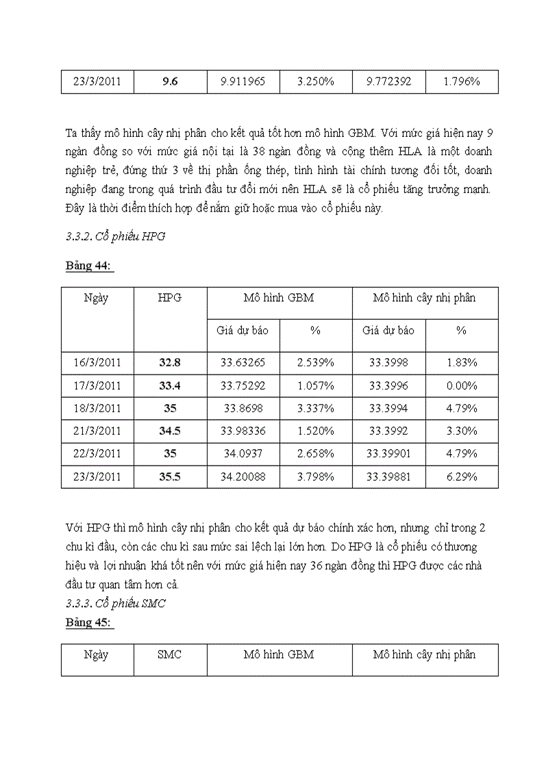 image for page Ứng dụng các mô hình toán kinh tế trong dự báo giá cổ phiếu ngành thép trên thị trường chứng khoán TP Hồ Chí Minh