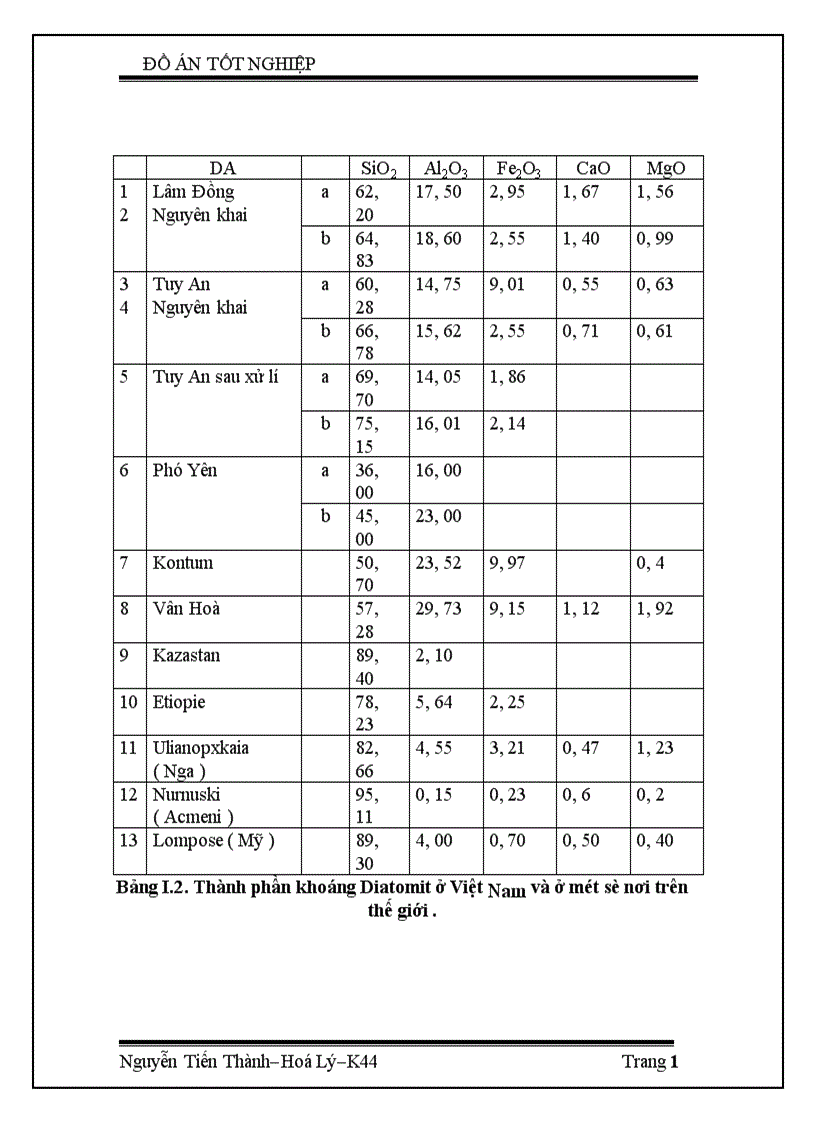 image for page Là tính chất trao đổi ion tính chất hấp phụ và tính chất xúc tác