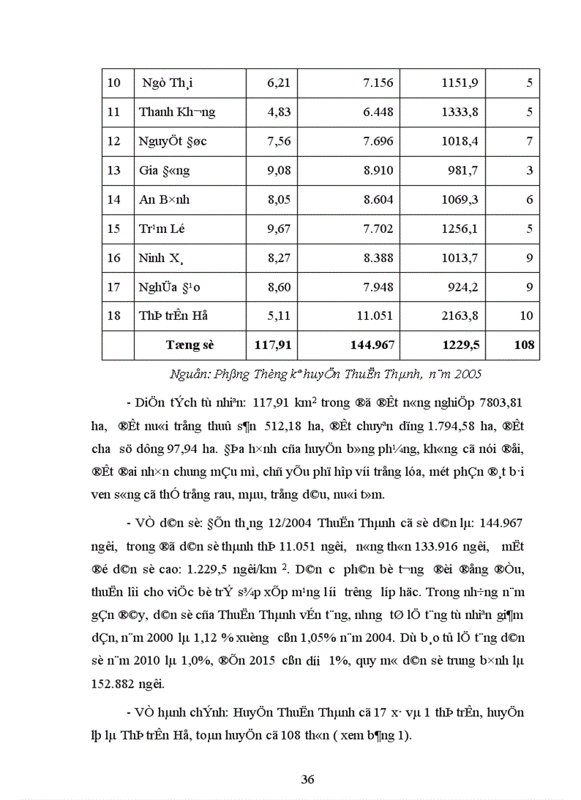 image for page Biện pháp phát triển đội ngũ giáo viên THCS huyện Thuận Thành tỉnh Bắc Ninh giai đoạn 2005 2010