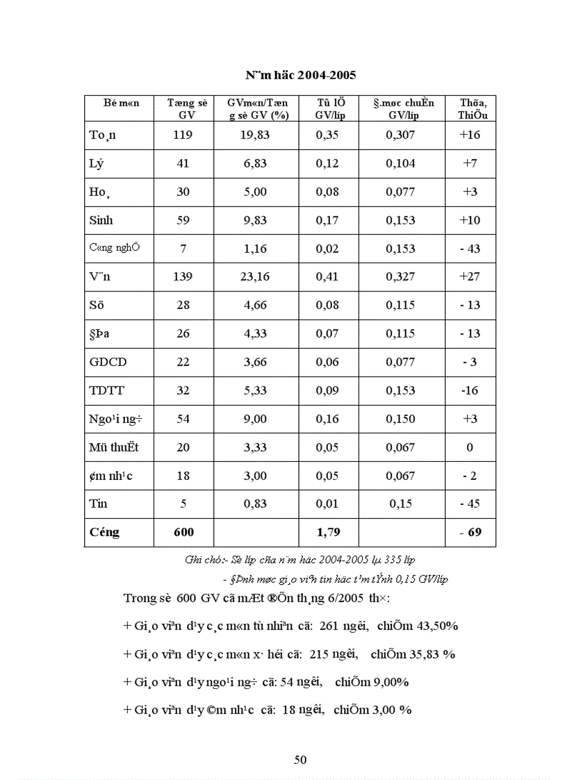 image for page Biện pháp phát triển đội ngũ giáo viên THCS huyện Thuận Thành tỉnh Bắc Ninh giai đoạn 2005 2010