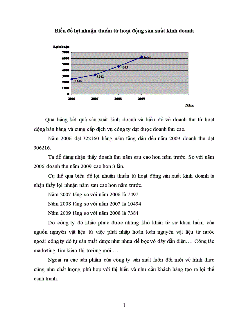 image for page Báo cáo thực tập tổng hợp tại Công ty TNHH Một thành viên Thương mại Đầu tư HB toàn cầu