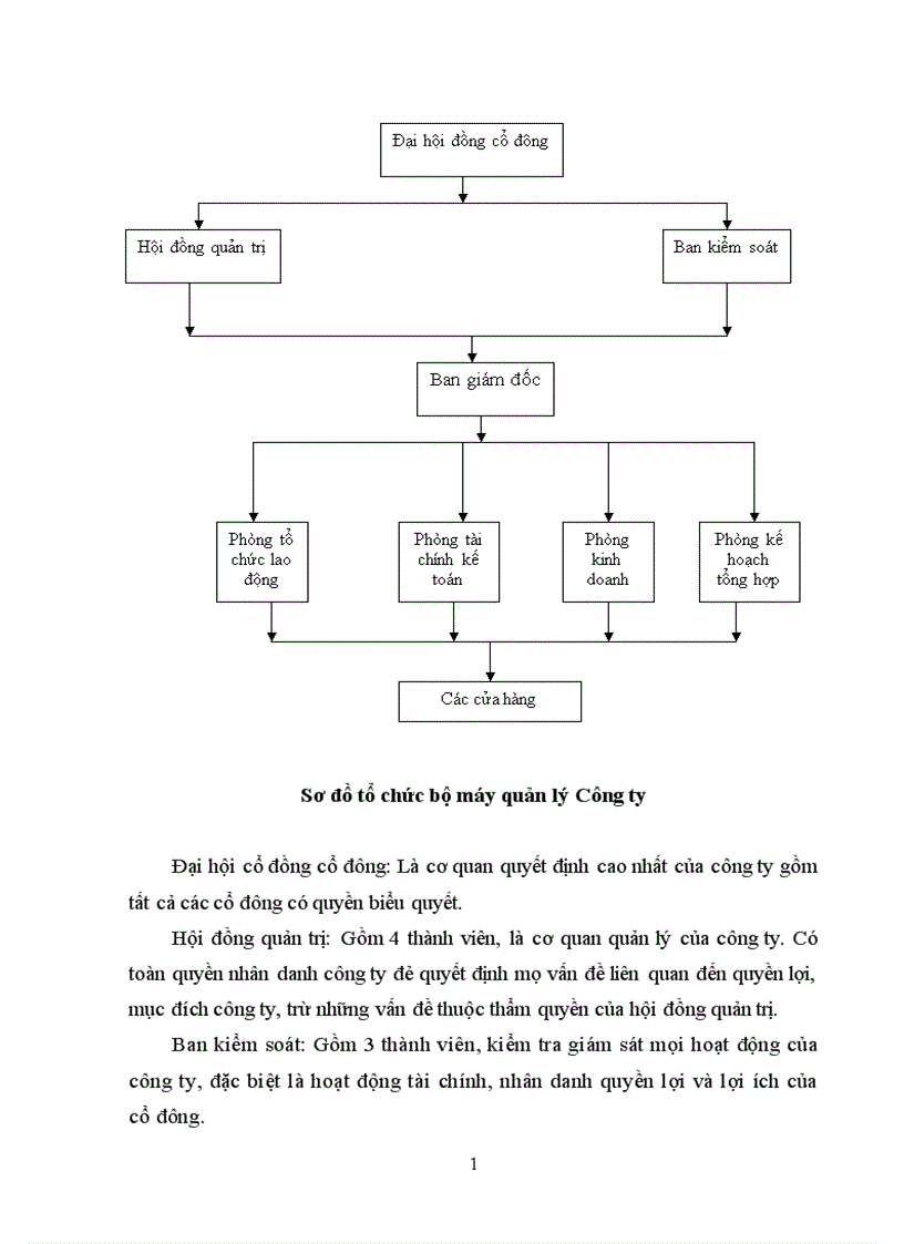 image for page Báo cáo thực tập tổng hợp tại Công ty TNHH Một thành viên Thương mại Đầu tư HB toàn cầu