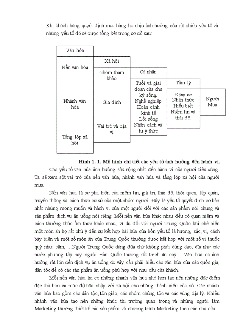 image for page Giải pháp Marketing nhằm thu hút khách hàng cho nhà hàng Á của khách sạn Lake Side Hà Nội
