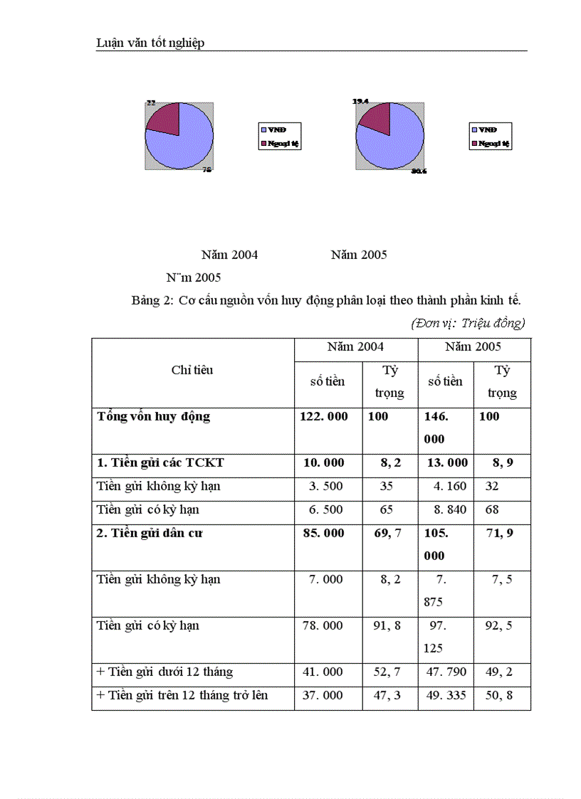 image for page Giải pháp tăng cường công tác huy động vốn tại Chi nhánh Ngân hàng Đầu tư và Phát triển Đông Triều Quảng Ninh 1