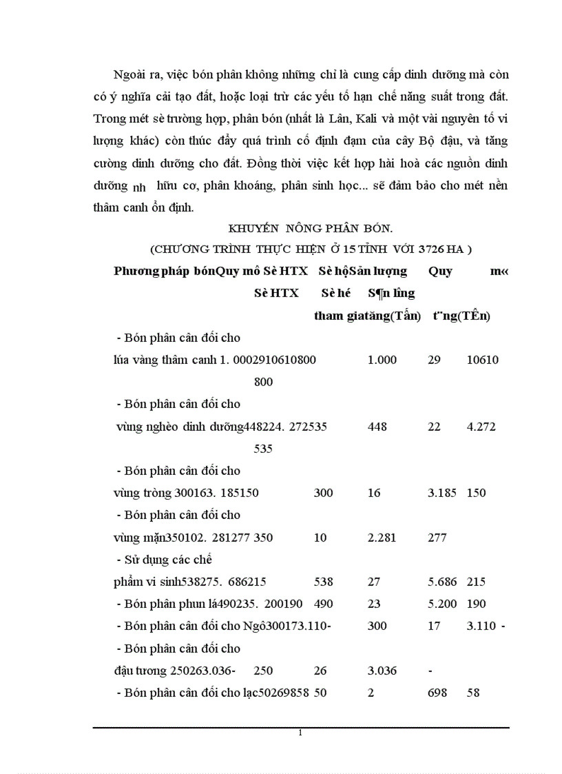 image for page Nghiên cứu các yếu tố cơ bản của thị trường phân bón vô cơ trên thị trường Việt nam