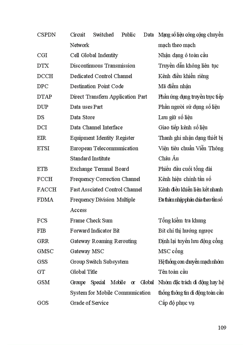 image for page Thông tin di động và tối ưu hóa mạng vinaphone