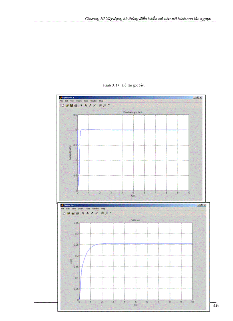image for page Xây dựng hệ thống điều khiển mờ cho mô hình con lắc ngược
