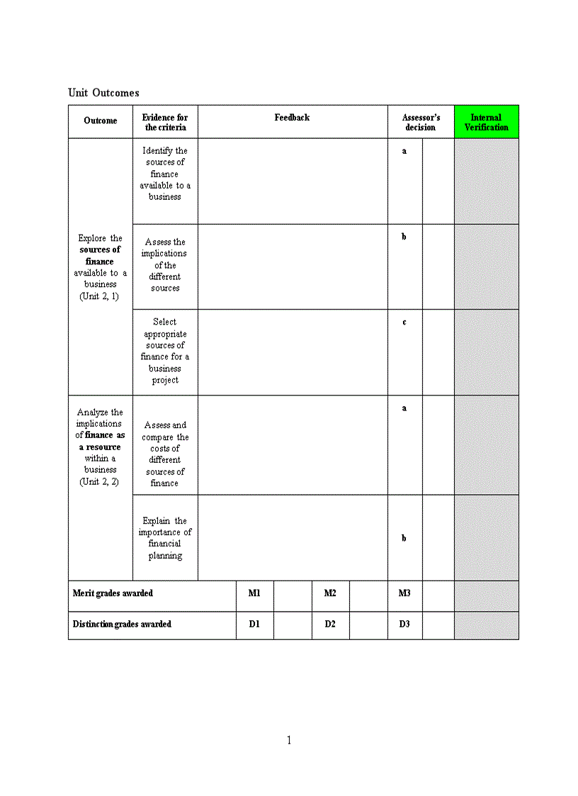 image for page National economics university BTEC HND in business