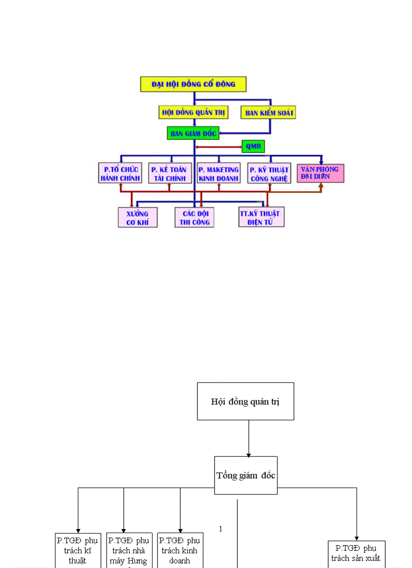 image for page Hoàn thiện kế toán tập hợp chi phí sản xuất và tính giá thành sản phẩm tại Công ty Cổ phần Cơ khí ô tô 3 2 1