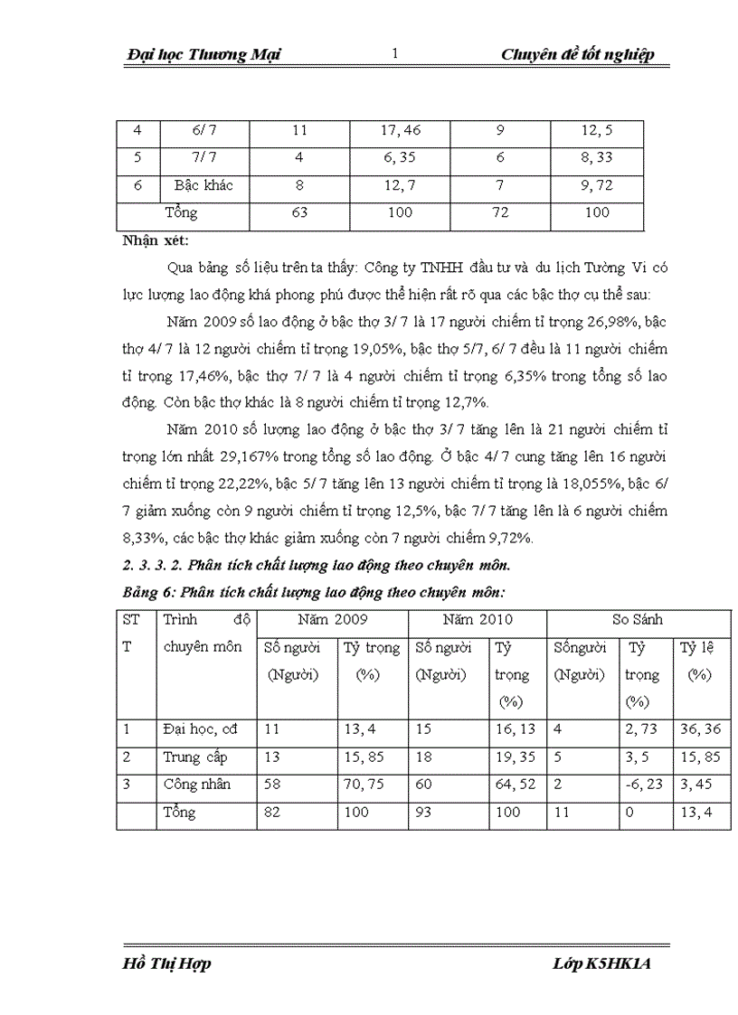 image for page Phân tích thống kê tình hình sử dụng lao động tại công ty TNHH đầu tư và du lịch Tường Vi 1