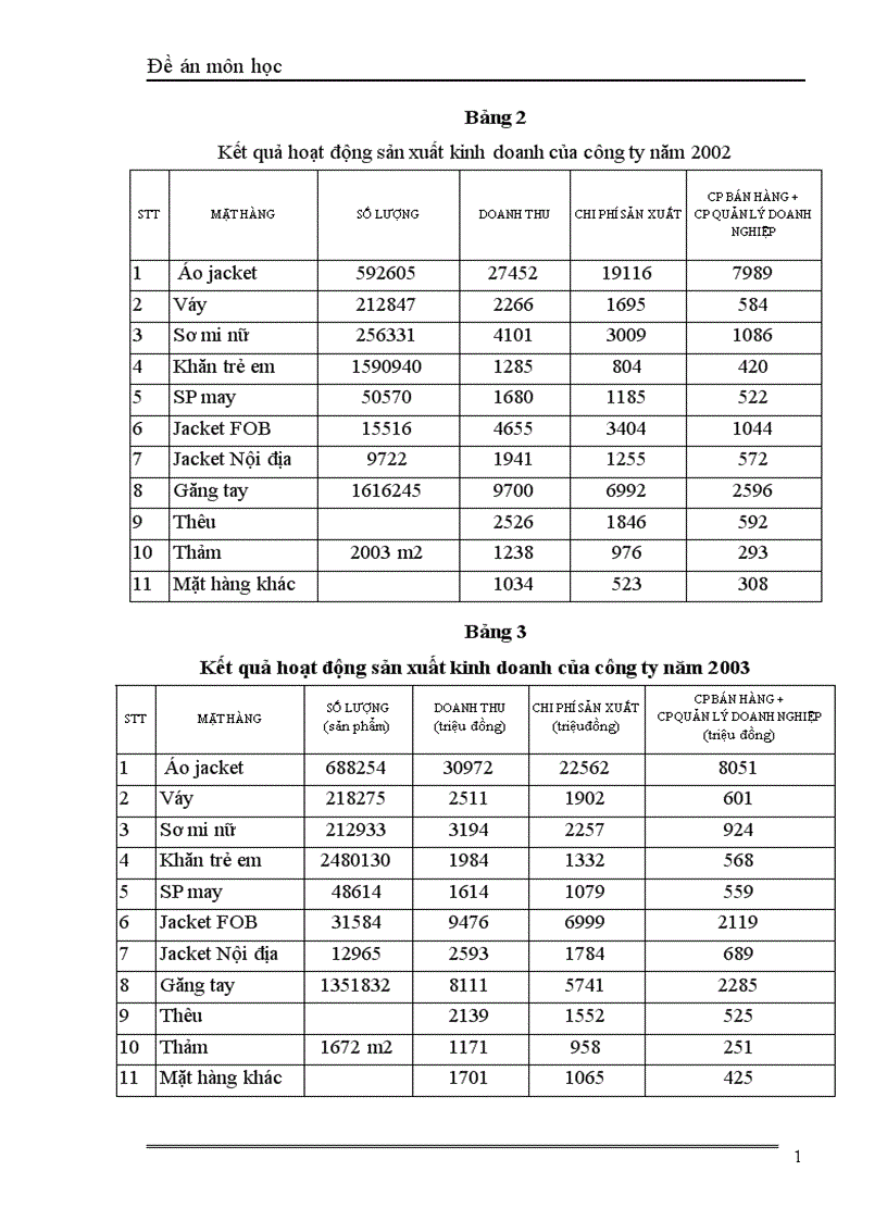 image for page Sản phẩm dệt may xét từ góc độ marketing và các giải pháp về sản phẩm trong hoạt động marketing của công ty may chiến thắng 1