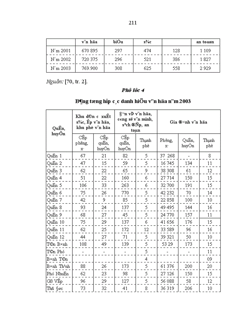 image for page Gia đình trong quá trình đô thị hóa ở Thành phố Hồ Chí Minh hiện nay