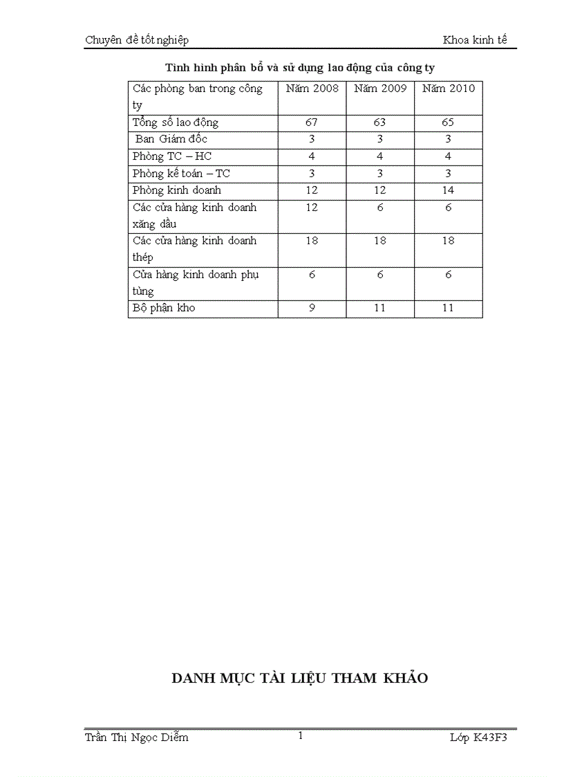 image for page Giải pháp nguồn nhân lực nhằm phát triển thương mại sản phẩm thép xây dựng của công ty cổ phần vật tư tổng hợp Hà Tây