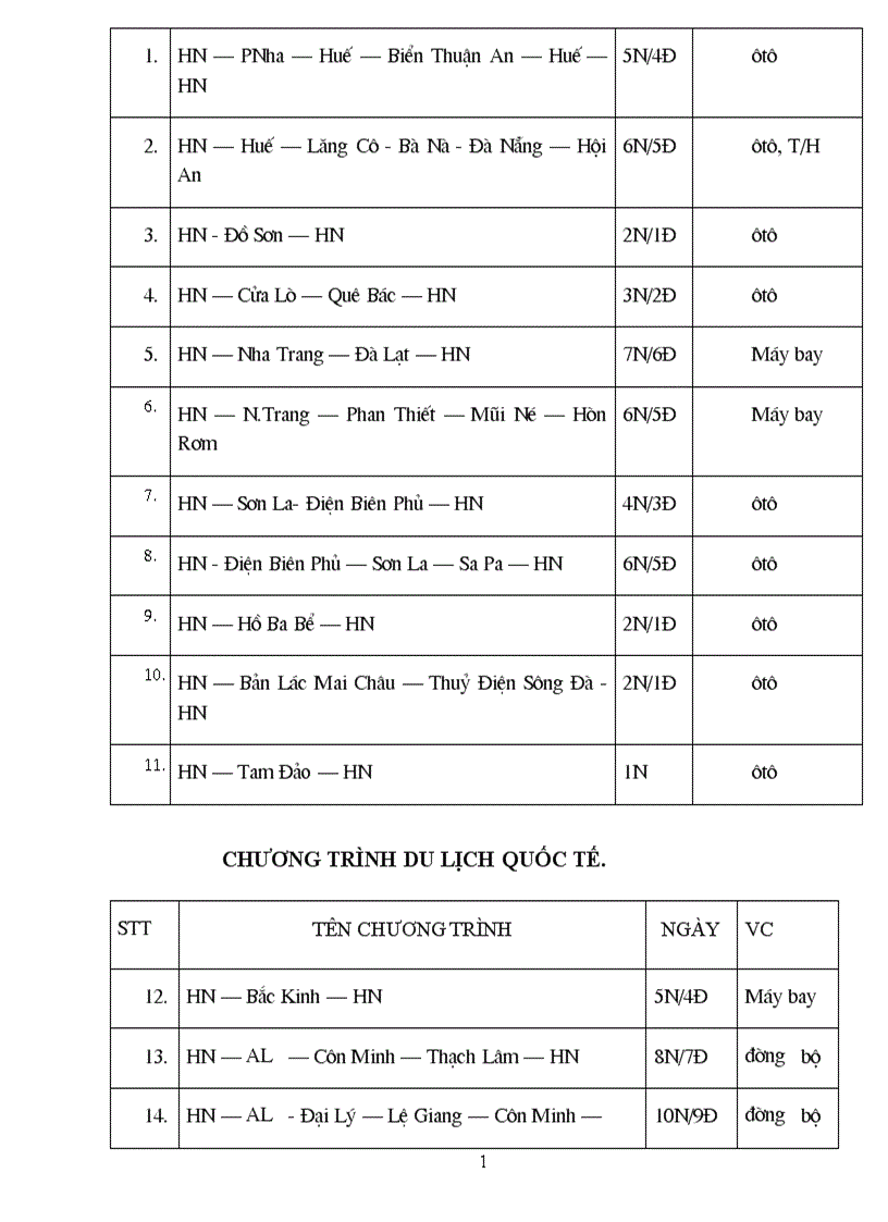 image for page Báo cáo thực tập tại công ty du lịch quốc tế Đồng Thái