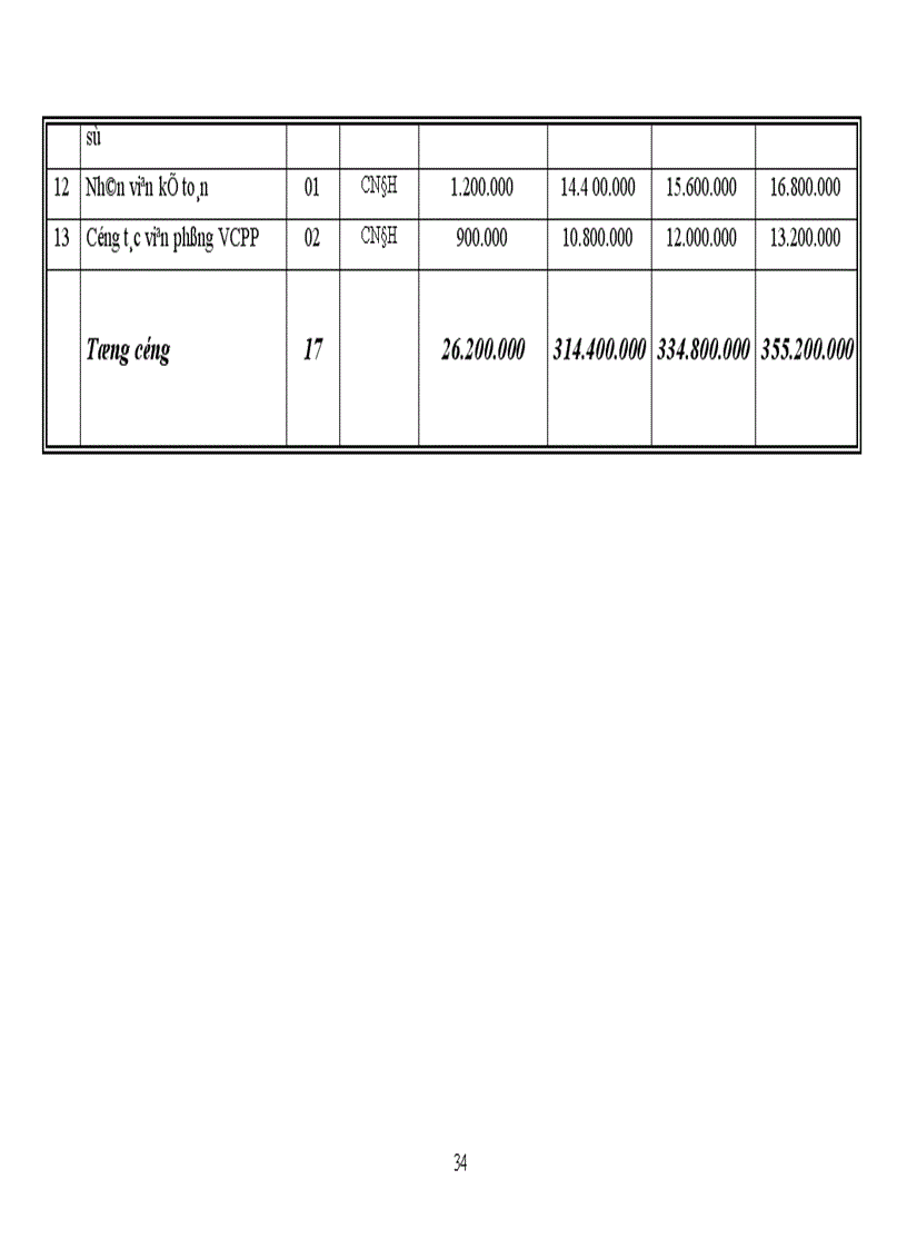 image for page Dự án công ty T D gift