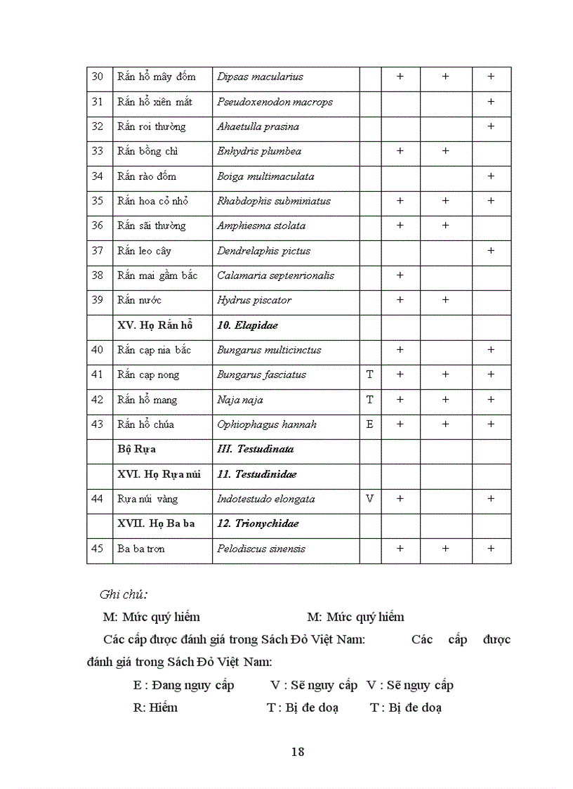 image for page Bước đầu nghiên cứu khu hệ Lưỡng cư Bò sát ở xã Kháng Nhật huyện Sơn Dương tỉnh Tuyên Quang