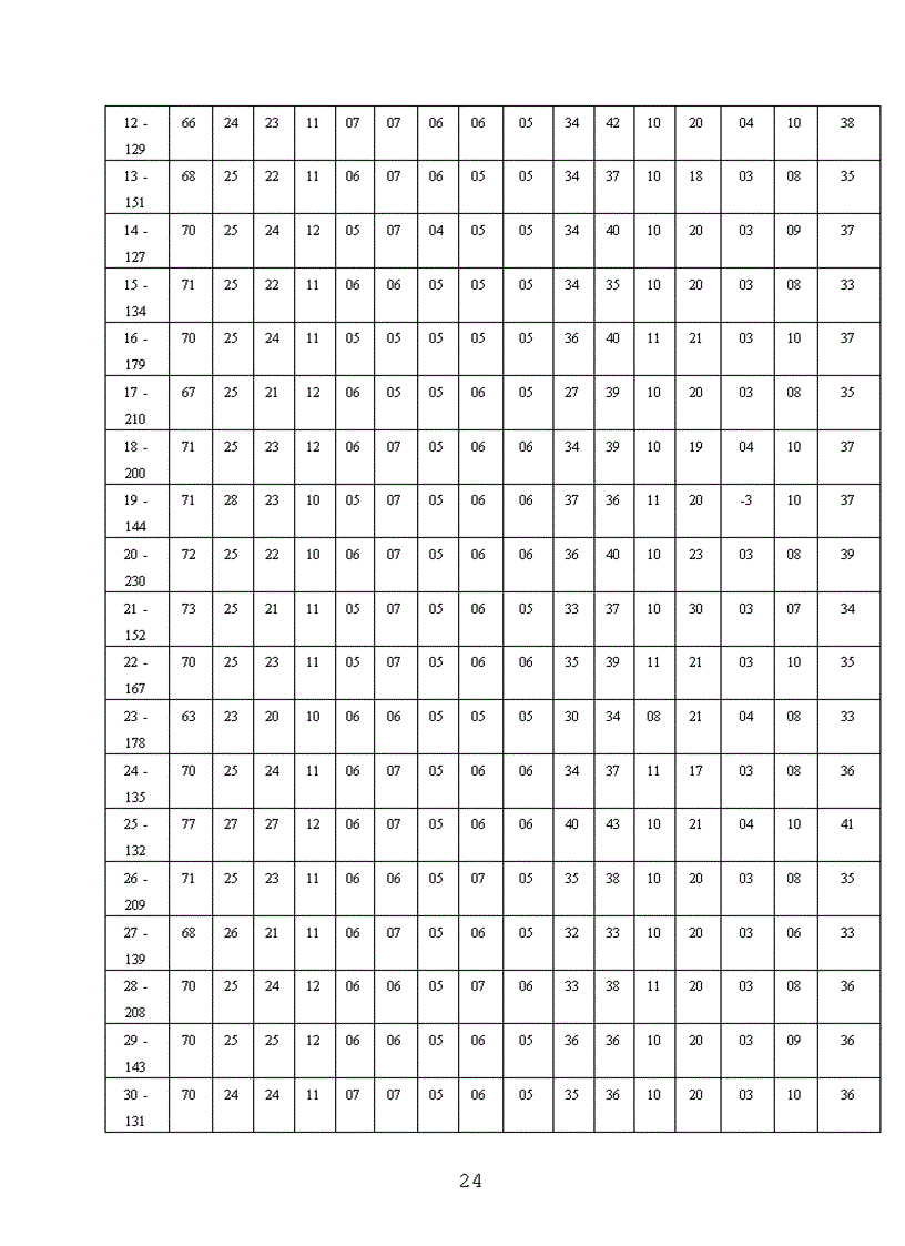 image for page Bước đầu nghiên cứu khu hệ Lưỡng cư Bò sát ở xã Kháng Nhật huyện Sơn Dương tỉnh Tuyên Quang