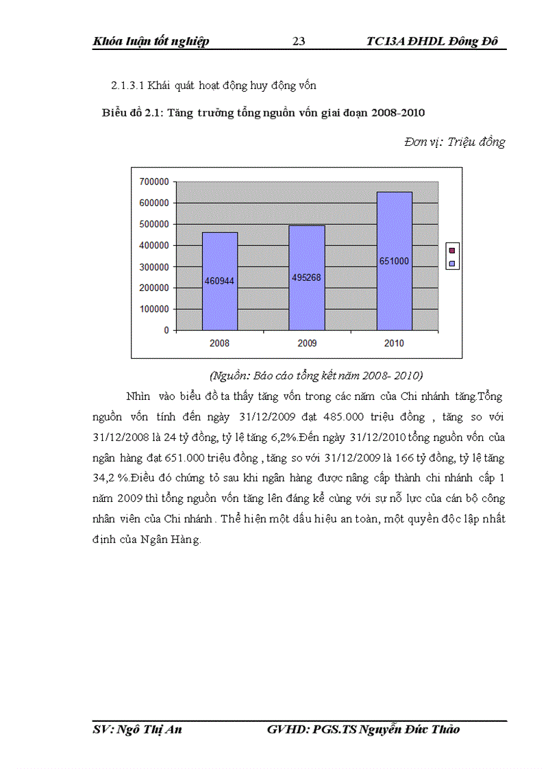 image for page Gia i pha p nâng cao hiệu quả huy đô ng vô n ta i NHNo Thị xã Từ Sơn tỉnh Bắc Ninh 1