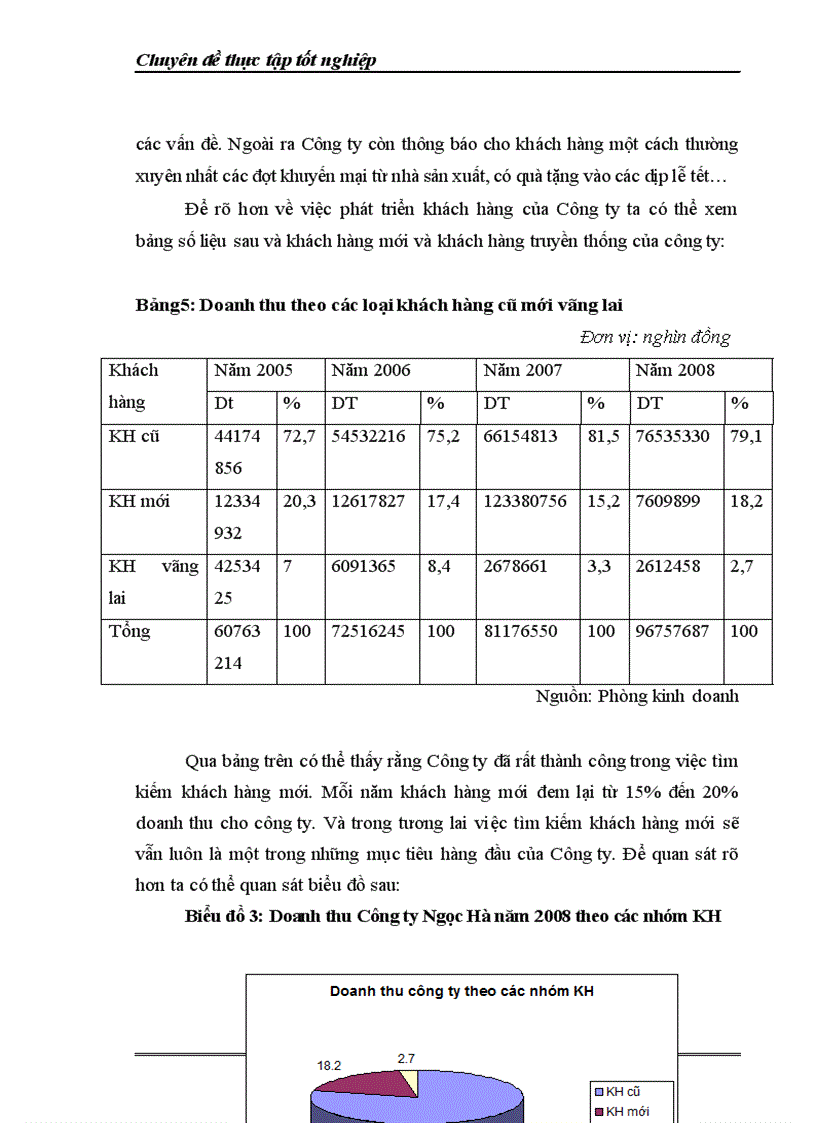 image for page Một số giải pháp phát triển thị trường của Công ty TNHH Thương Mại và Dịch Vụ Ngọc Hà