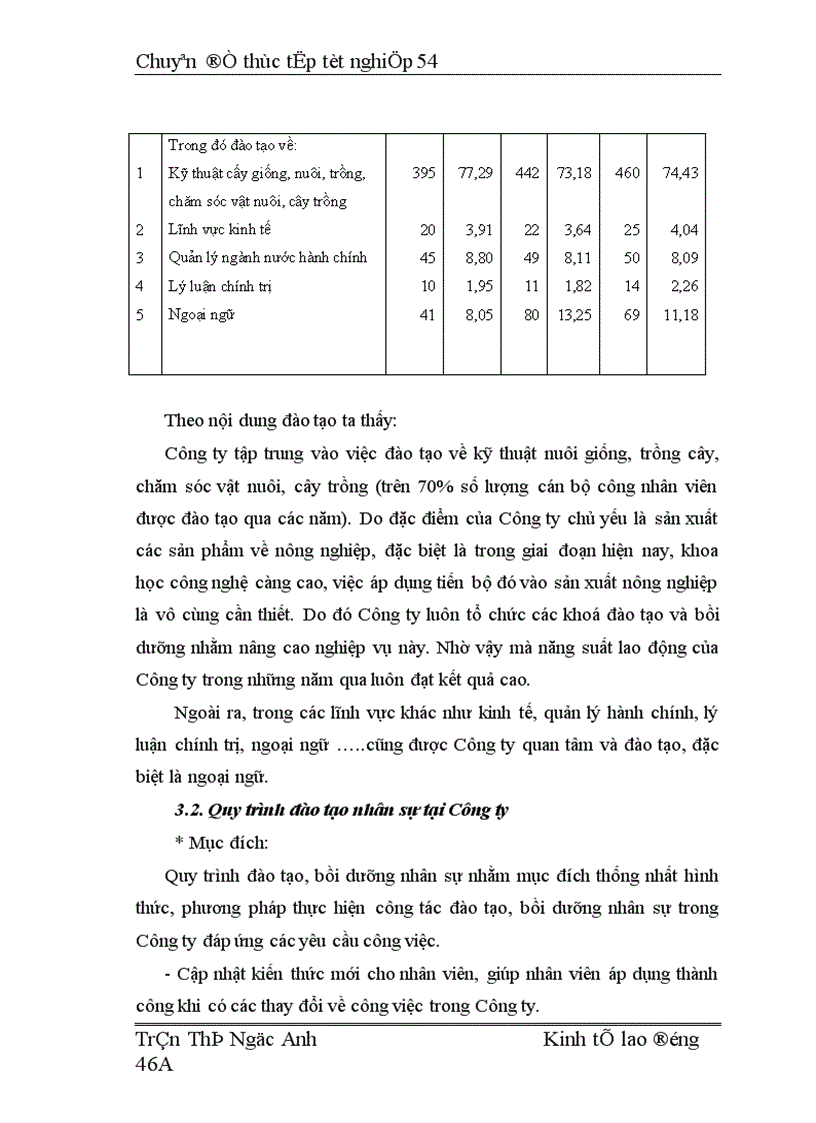 image for page Hoàn thiện công tác tuyển dụng và đào tạo nguồn nhân lực tại Công ty TNHH Nhà nước một thành viên Đầu tư Phát triển nông nghiệp Hà Nội 1