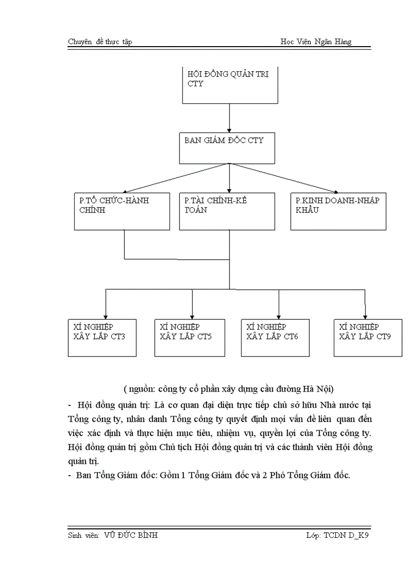 image for page Thực trạng và giải pháp chủ yếu nâng cao khả năng thanh toán tại công ty cổ phần đầu tư và xay dựng cầu đường Hà Nội