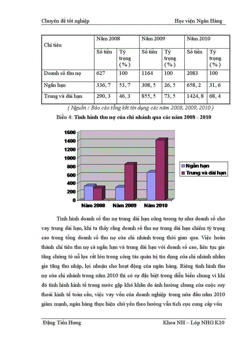 image for page Giải pháp nâng cao hiệu quả tín dụng trung dài hạn tại NHTMCP Công Thương Việt Nam chi nhánh Hai Bà Trưng