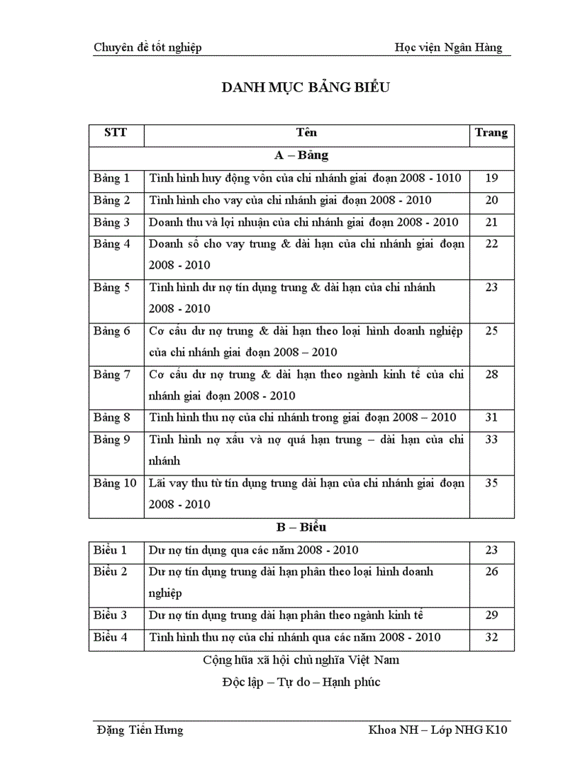 image for page Giải pháp nâng cao hiệu quả tín dụng trung dài hạn tại NHTMCP Công Thương Việt Nam chi nhánh Hai Bà Trưng
