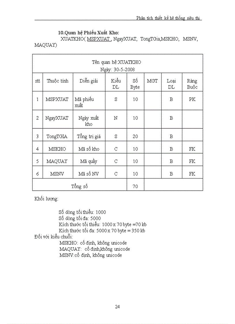 image for page Phân tích thiết kế hệ thống siêu thị