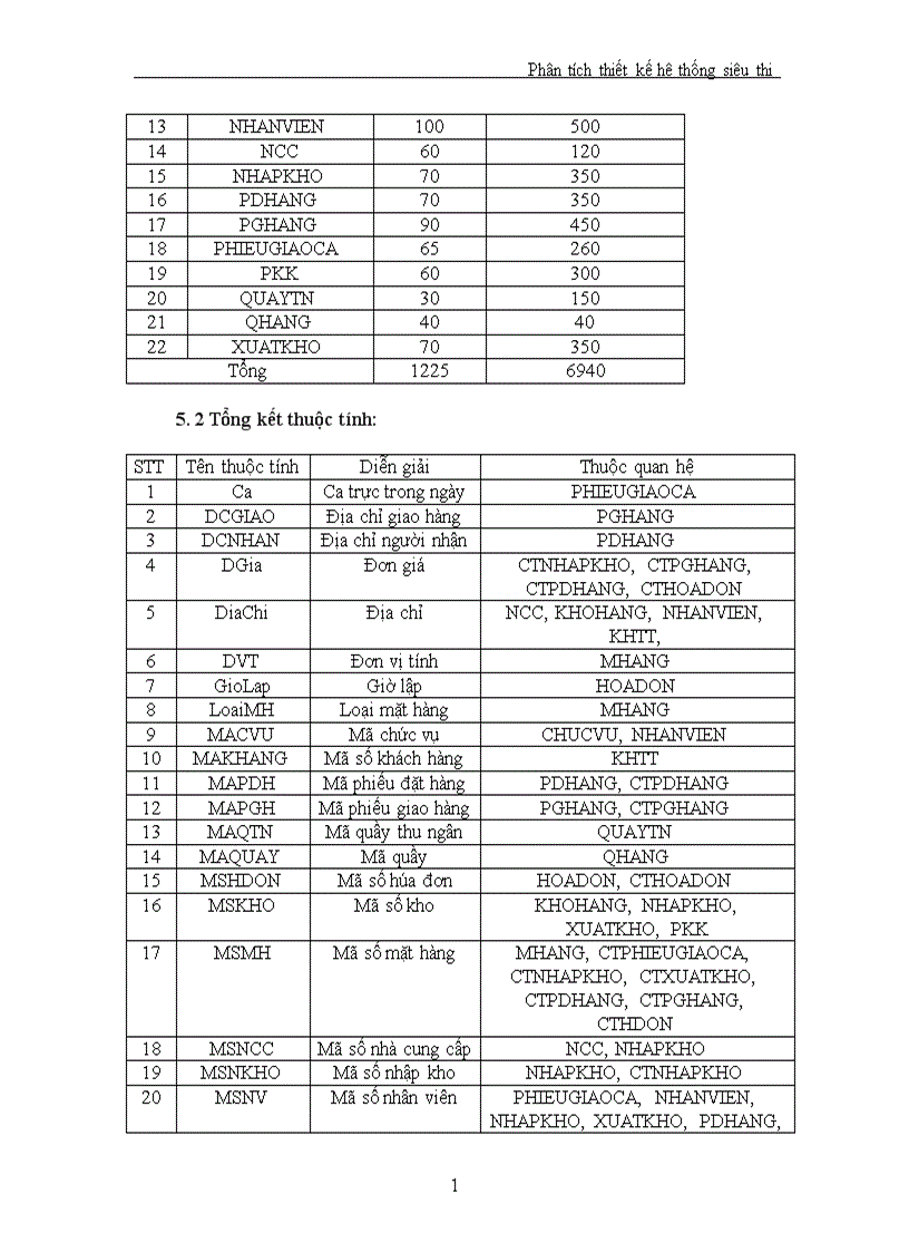 image for page Phân tích thiết kế hệ thống siêu thị