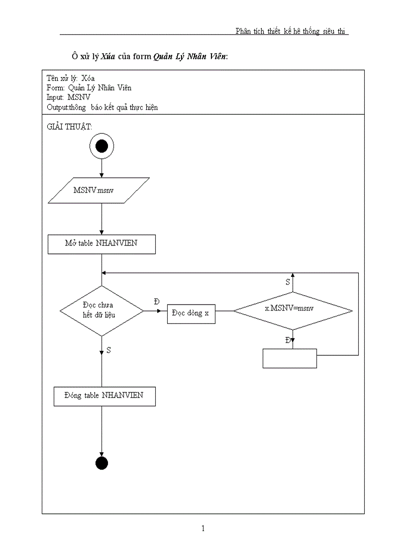 image for page Phân tích thiết kế hệ thống siêu thị