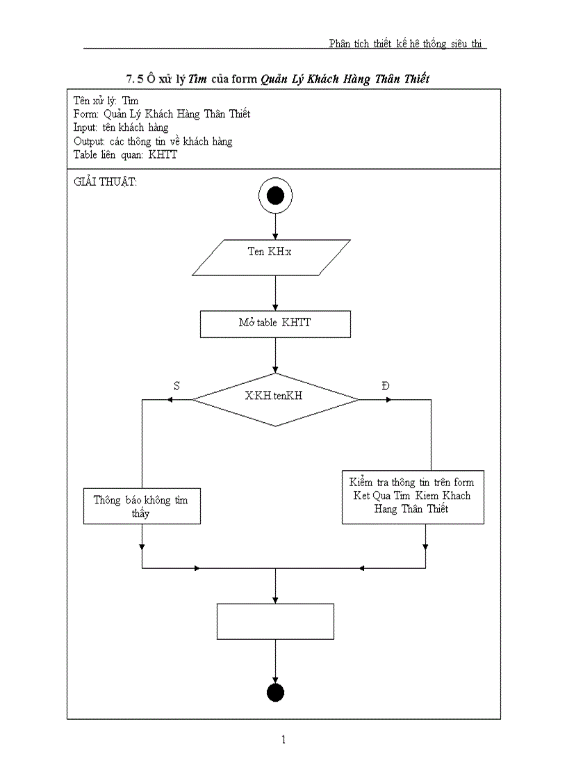 image for page Phân tích thiết kế hệ thống siêu thị
