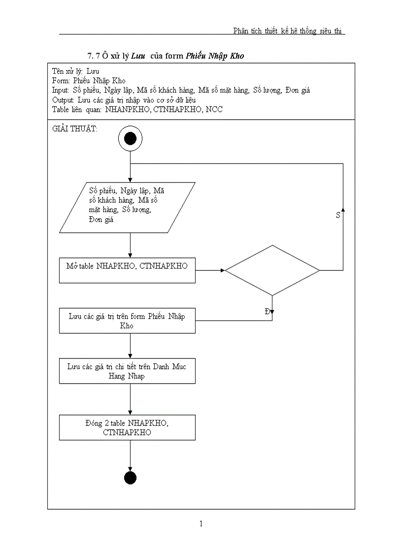 image for page Phân tích thiết kế hệ thống siêu thị