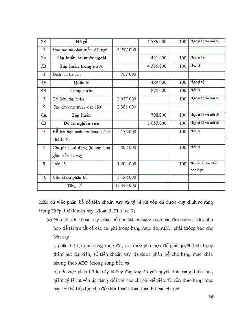 image for page Một số giải pháp đề xuất nhằm hoàn thiện công tác quản lý Dự án Phát triển giáo dục Trung học Cơ sở II CPCU Bộ Giáo dục và Đào tạo trong giai đoạn 2010 2012