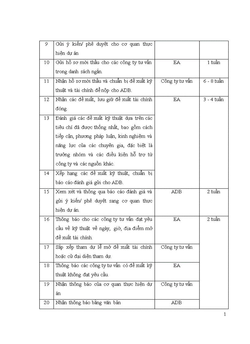 image for page Một số giải pháp đề xuất nhằm hoàn thiện công tác quản lý Dự án Phát triển giáo dục Trung học Cơ sở II CPCU Bộ Giáo dục và Đào tạo trong giai đoạn 2010 2012