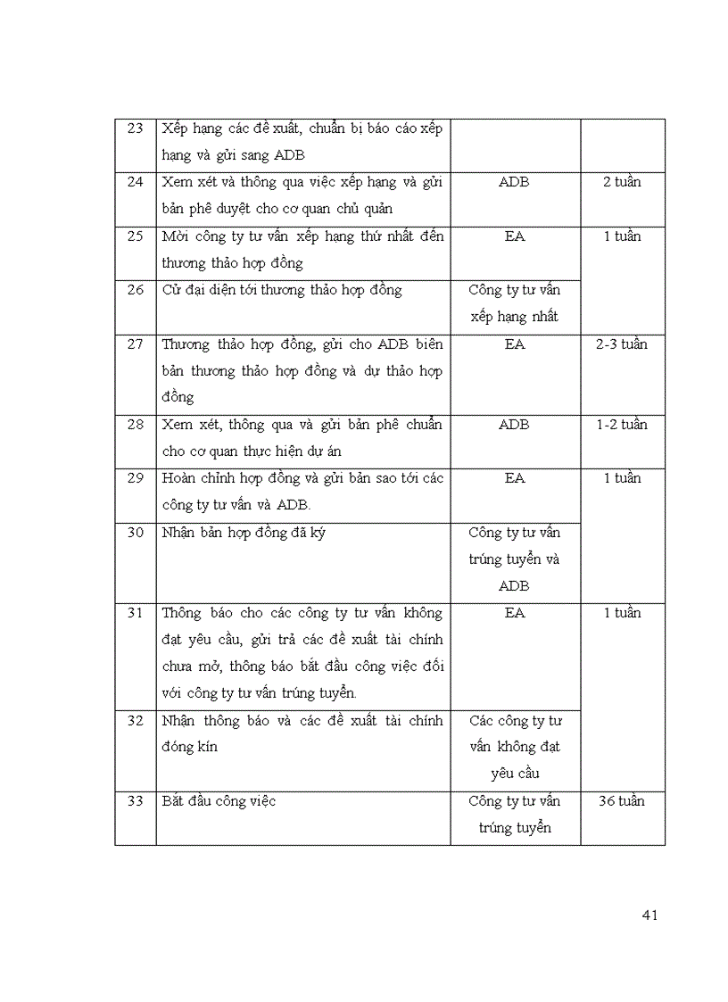 image for page Một số giải pháp đề xuất nhằm hoàn thiện công tác quản lý Dự án Phát triển giáo dục Trung học Cơ sở II CPCU Bộ Giáo dục và Đào tạo trong giai đoạn 2010 2012