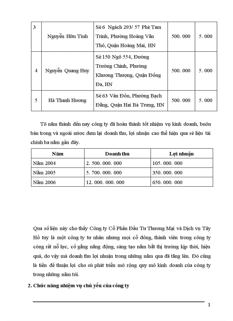 image for page Tình hình sản xuất kinh doanh kế toán của Công ty cổ phần Đầu tư Thương Mại và Dịch vụ Tây Hồ