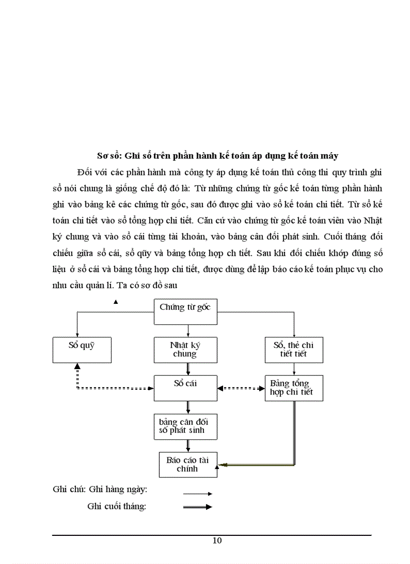image for page Tình hình sản xuất kinh doanh kế toán của Công ty cổ phần Đầu tư Thương Mại và Dịch vụ Tây Hồ