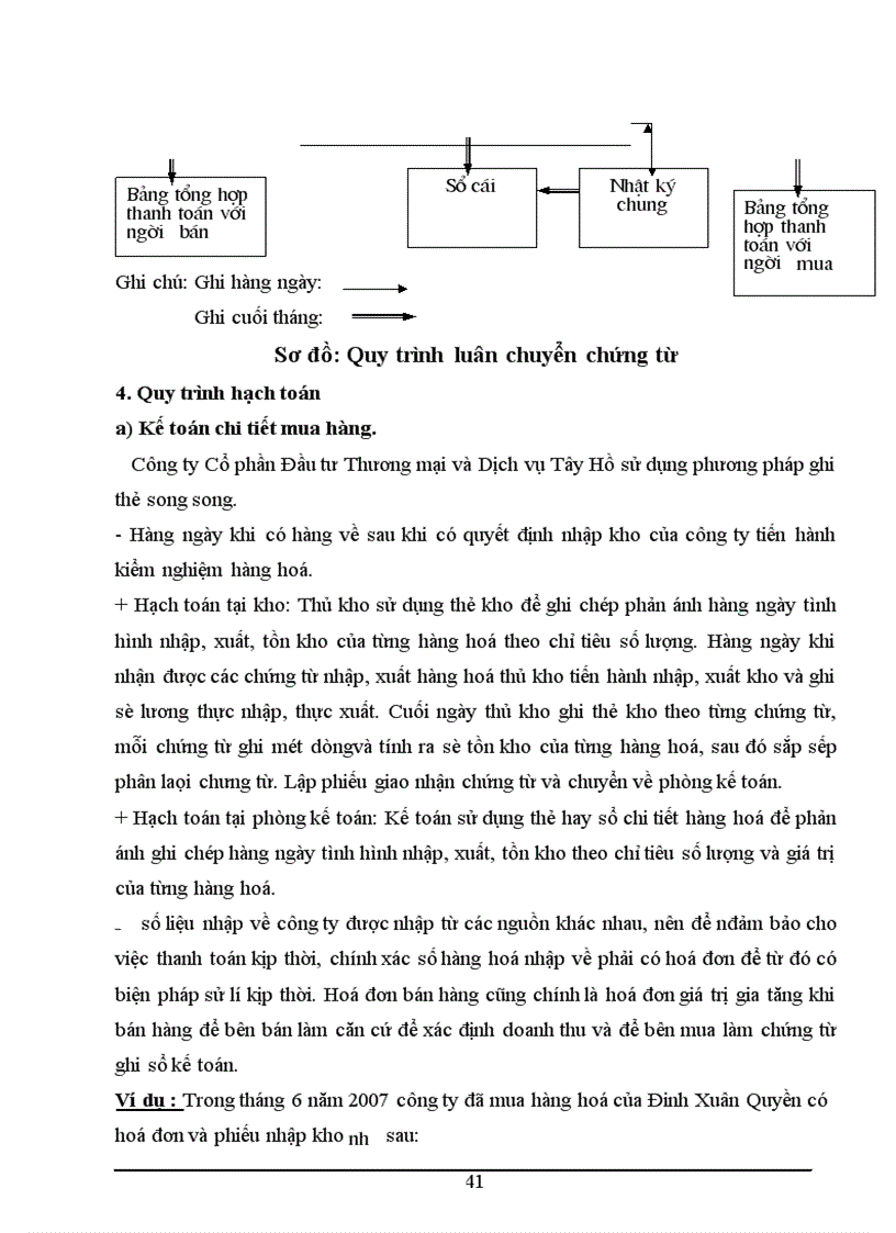 image for page Tình hình sản xuất kinh doanh kế toán của Công ty cổ phần Đầu tư Thương Mại và Dịch vụ Tây Hồ