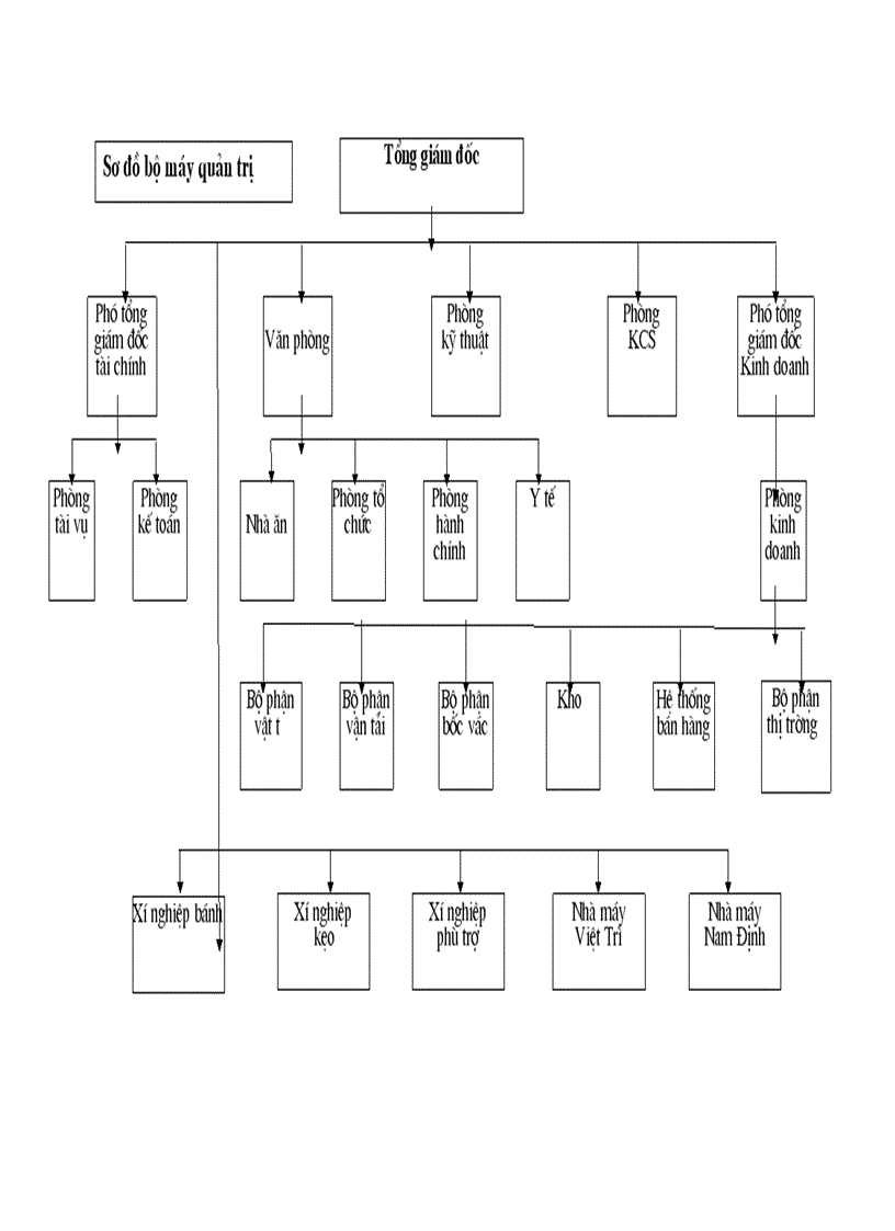 image for page Hoạch định chiến lược cạnh tranh cho Công ty bánh kẹo Hải Hà 1