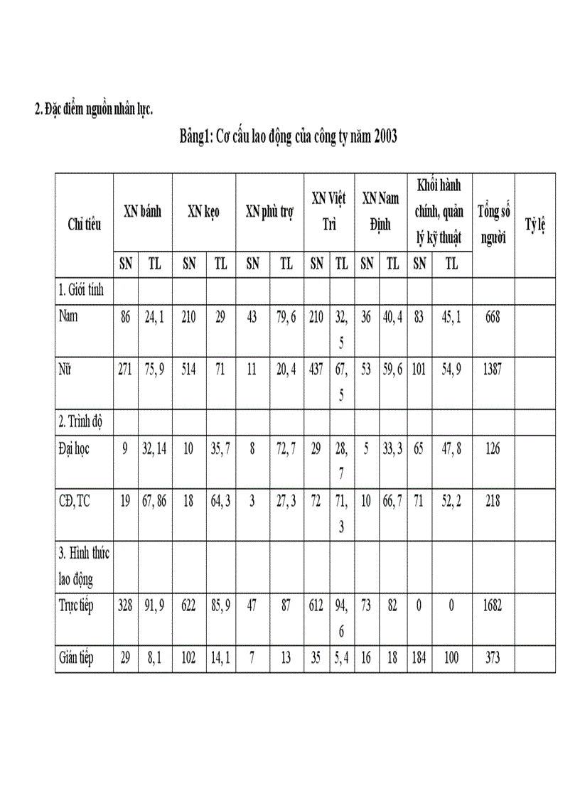 image for page Hoạch định chiến lược cạnh tranh cho Công ty bánh kẹo Hải Hà 1