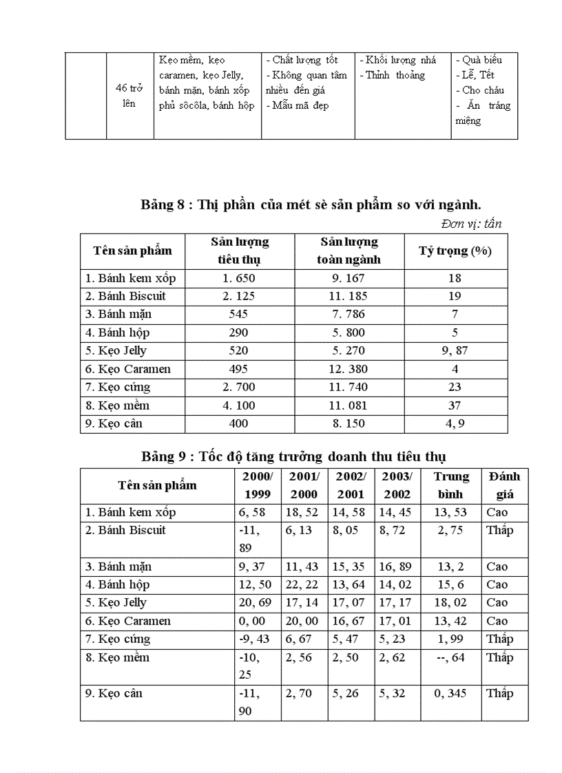 image for page Hoạch định chiến lược cạnh tranh cho Công ty bánh kẹo Hải Hà 1