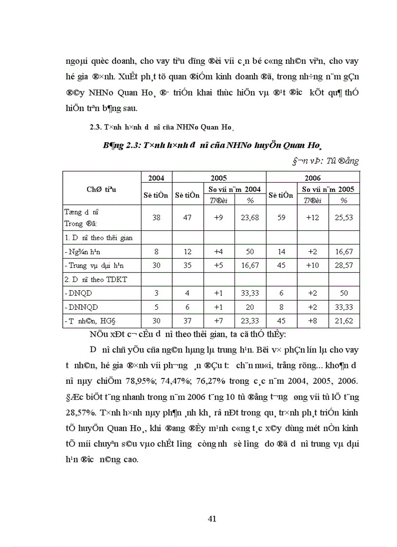 image for page Một số giải pháp chủ yếu nhằm tăng lợi nhuận tại NHNo PTNT huyện Quan Hoá Thanh Hoá