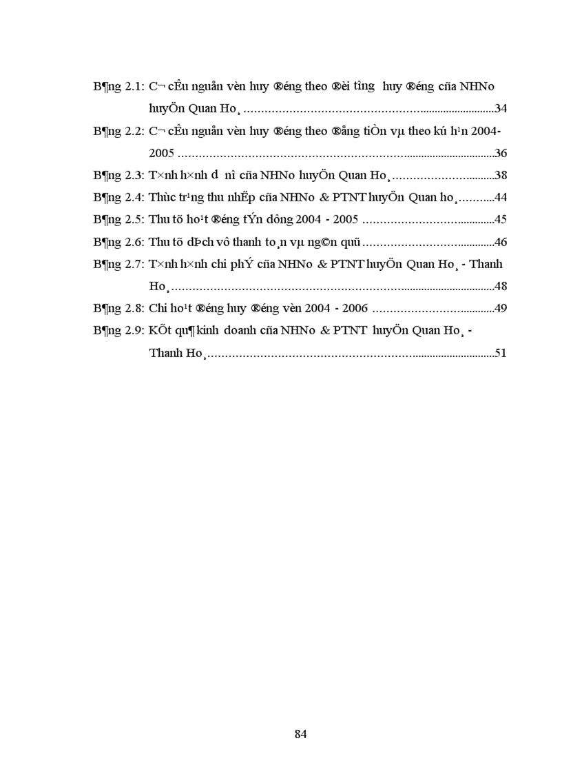 image for page Một số giải pháp chủ yếu nhằm tăng lợi nhuận tại NHNo PTNT huyện Quan Hoá Thanh Hoá