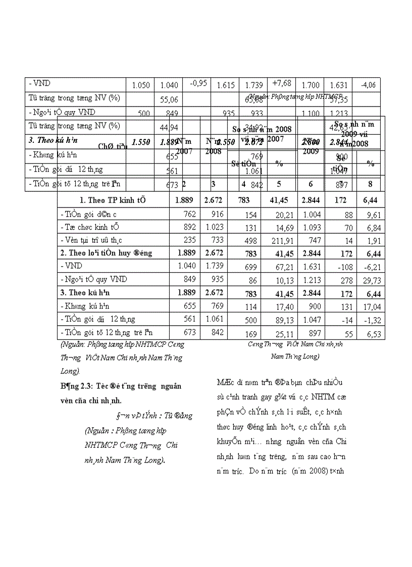 image for page Mở rộng hoạt động thanh toán quốc tế theo phương thức tín dụng chứng từ tại NHTM Cổ Phần Công Thương Việt Nam Chi nhánh Nam Thăng Long 1