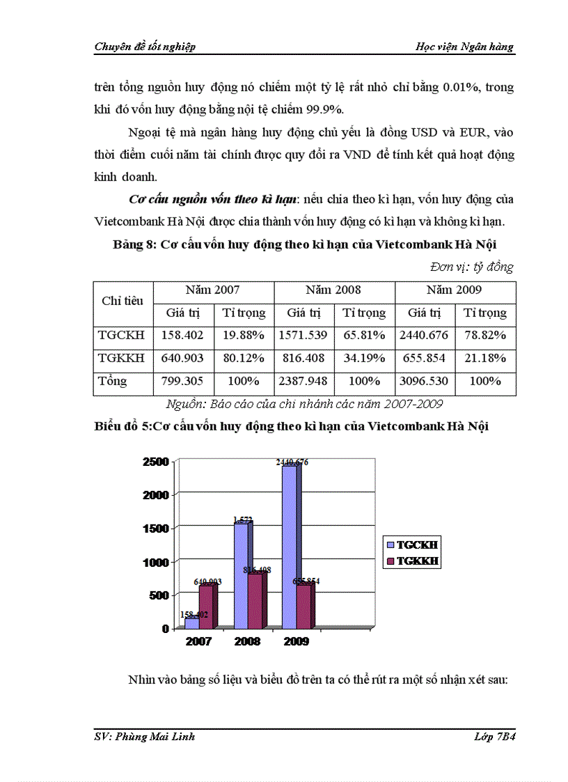 image for page Thực trạng và giải pháp tăng cường công tác huy động vốn tại Ngân hàng thương mại cổ phần Ngoại thươngViệt Nam chi nhánh Hà Nội 1