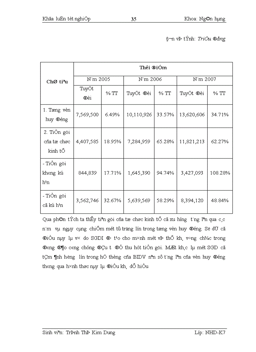 image for page Kế toán nghiệp vụ huy động vốn và giải pháp hoàn thiện kế toán nghiệp vụ huy động vốn tại Sở giao dịch I Ngân hàng đầu tư Phát triển Việt Nam 1