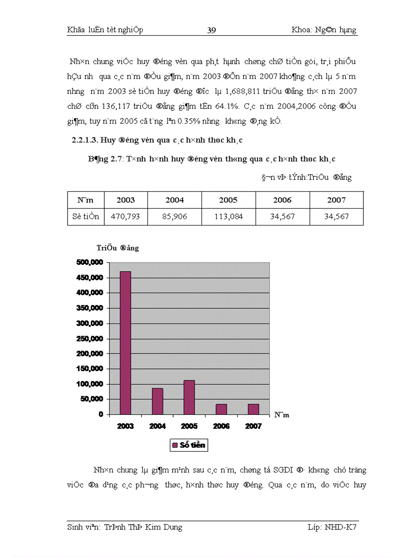 image for page Kế toán nghiệp vụ huy động vốn và giải pháp hoàn thiện kế toán nghiệp vụ huy động vốn tại Sở giao dịch I Ngân hàng đầu tư Phát triển Việt Nam 1