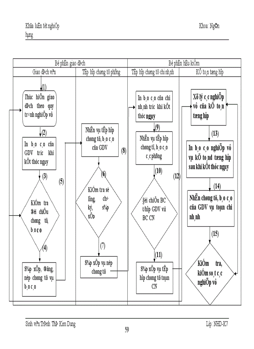 image for page Kế toán nghiệp vụ huy động vốn và giải pháp hoàn thiện kế toán nghiệp vụ huy động vốn tại Sở giao dịch I Ngân hàng đầu tư Phát triển Việt Nam 1