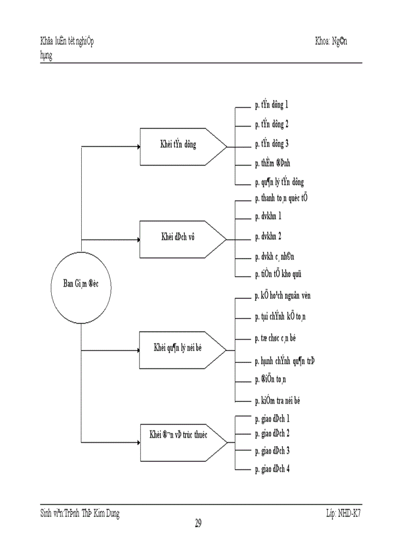 image for page Kế toán nghiệp vụ huy động vốn và giải pháp hoàn thiện kế toán nghiệp vụ huy động vốn tại Sở giao dịch I Ngân hàng đầu tư Phát triển Việt Nam 1