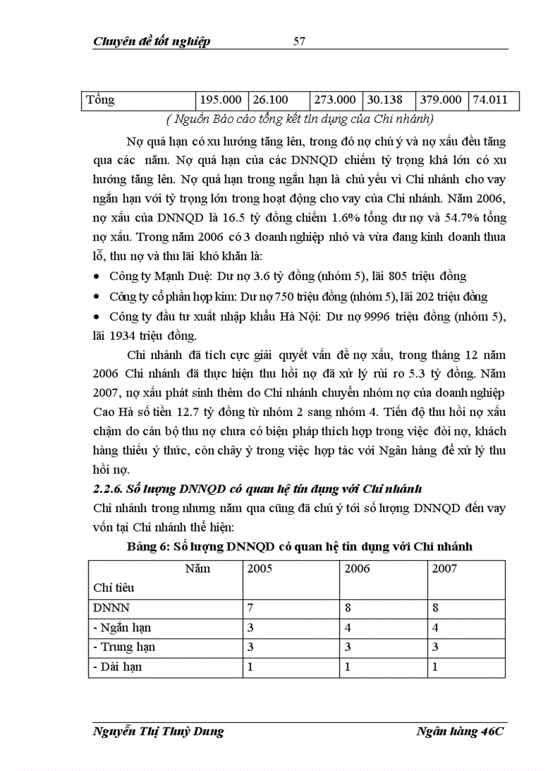 image for page Mở rộng cho vay DNNQD tại NHNo PTNT Chi nhánh Đông Hà Nội 1